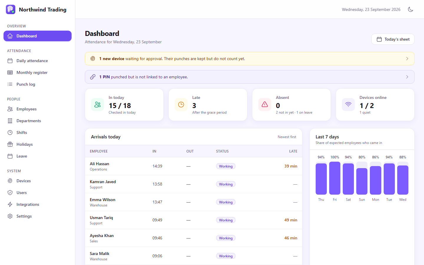 PunchSync dashboard